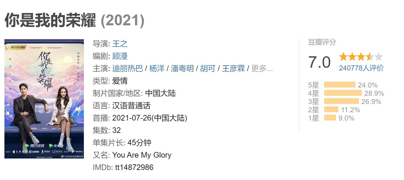 王者荣耀官方剧《你是我的荣耀》豆瓣7分：主演演技太差